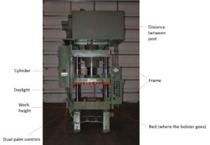 Buyer´s Guide To The Best Hydraulic Presses On The Market