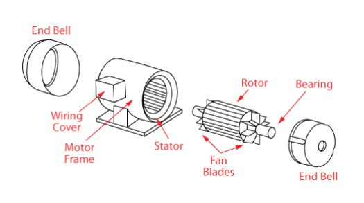 AC electric motor diagram