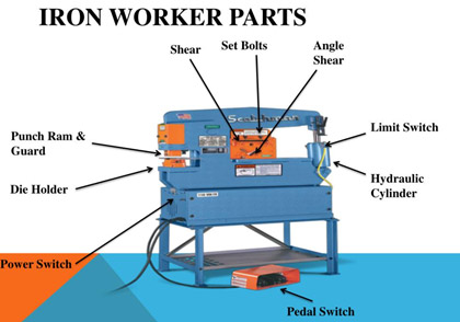Diagram of ironworker parts