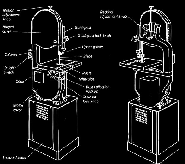 Diagram Of Internal Parts Of A Band Saw Bandsaw Blades Parts Diagram Of Internal Parts Of A Band Saw Bandsaw Blades Parts