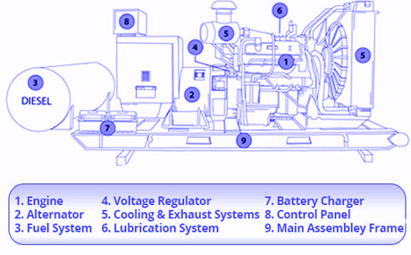 Diesel generator diagram