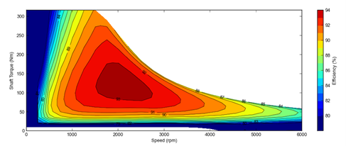 What will happen if DC Motor run at a Higher RPM than the Rated RPM? -  Electrical Concepts