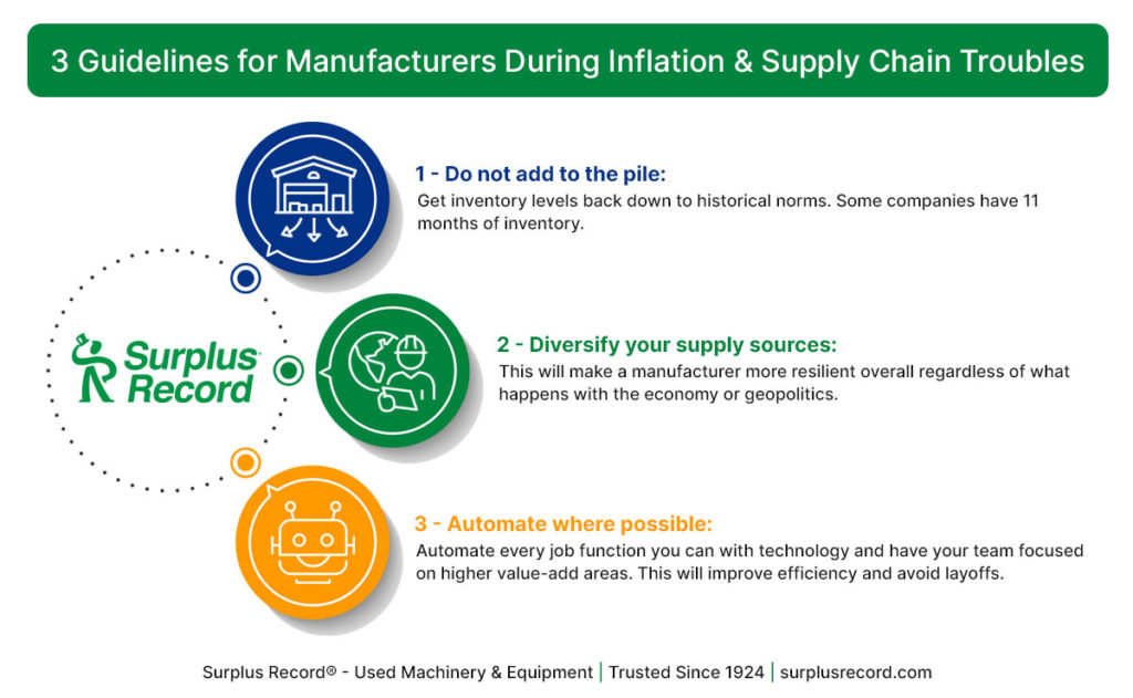 3 Guidelines for Manufacturers During Inflation and Supply Chain Troubles infographic