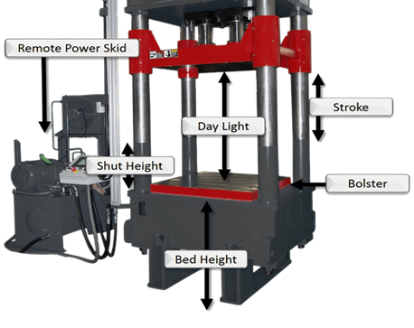 Hydraulic press specifications