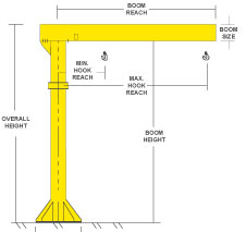 Diagram of a basemount jib crane