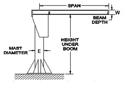 Diagram of a plate mounted jib crane