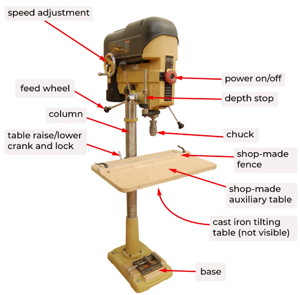 Diagram of a drill press