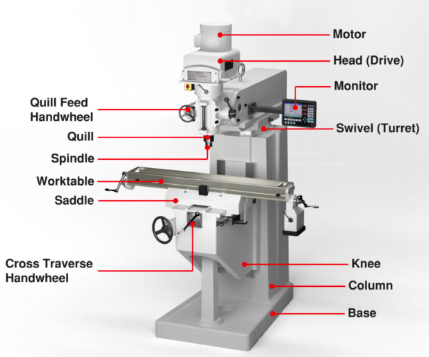Diagram of a milling machine