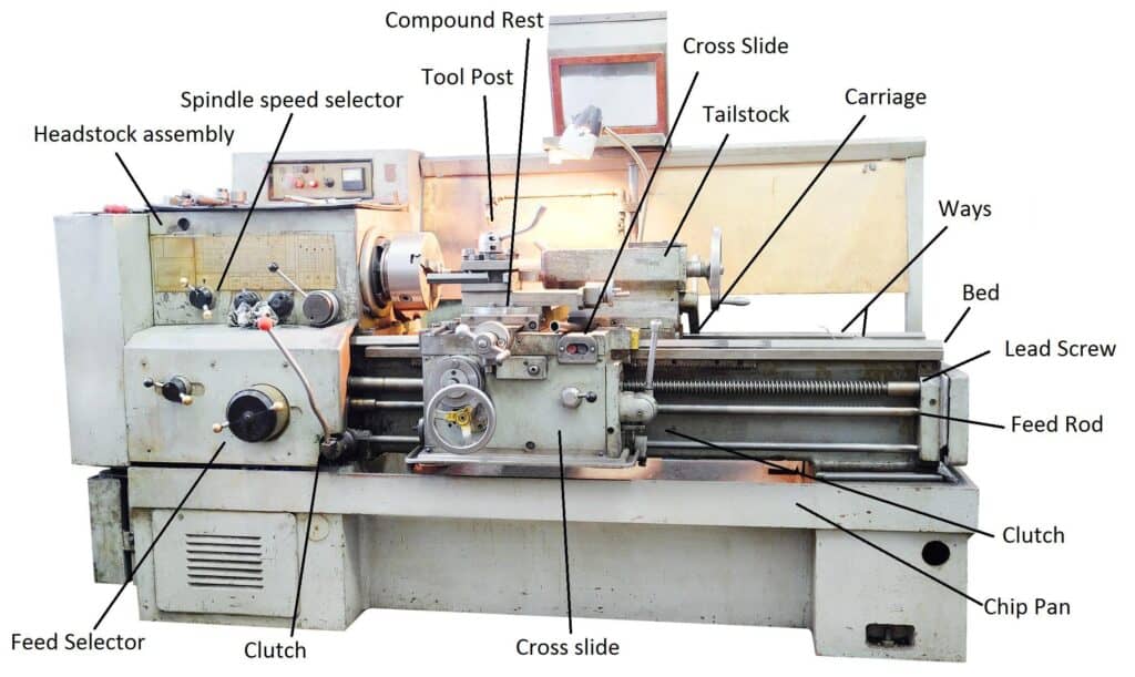 Diagram of an engine lathe