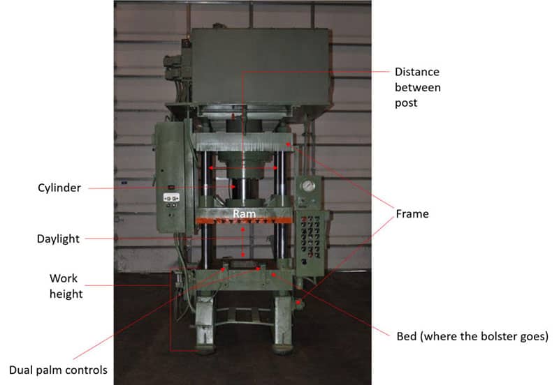 Diagram of a hydraulic press